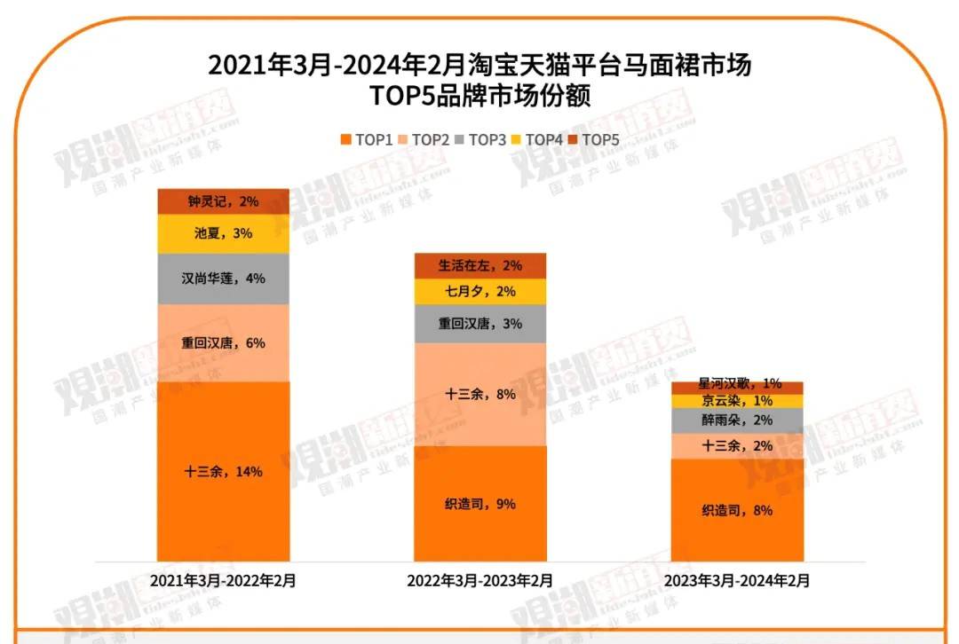 新中式服饰正在失去流量(图5)